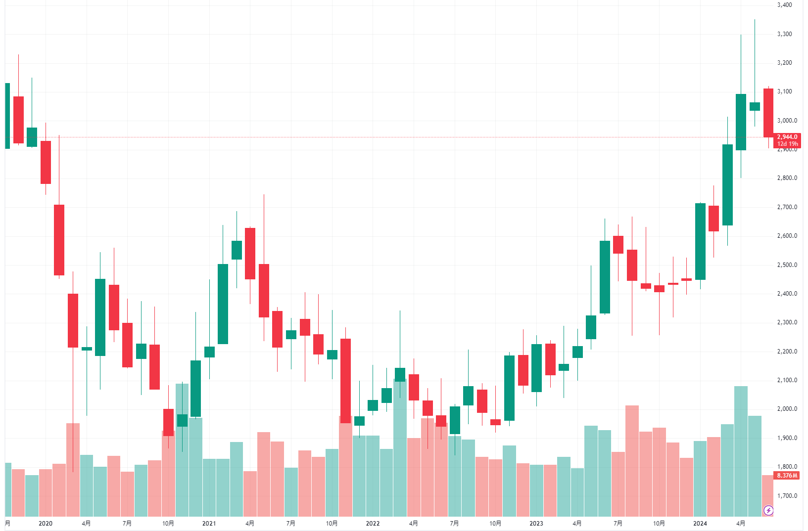 三菱マテリアル(5711)から端株優待が到着しました